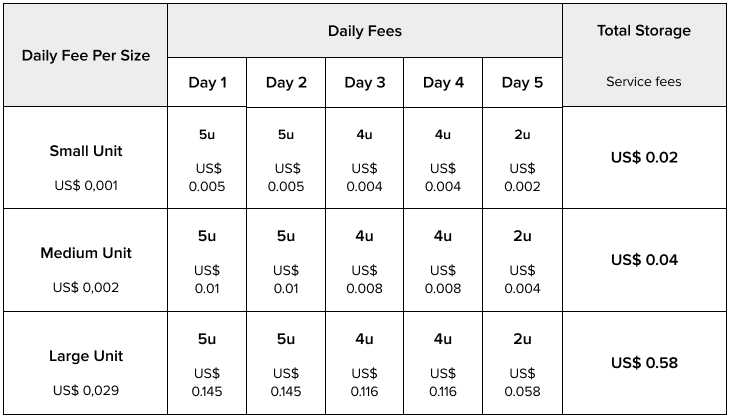 ejemplo daily fee
